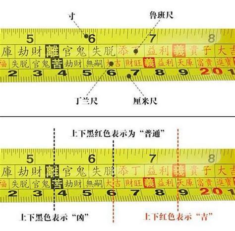 長度吉數|完整魯班尺的正確用法尺寸明細圖解（大全）